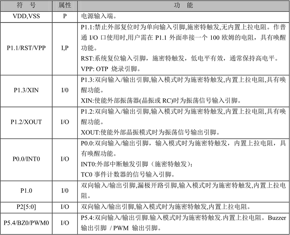 引脚说明及结构原理图.jpg