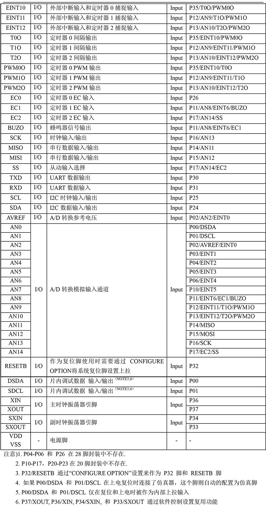 YX8316单机片引脚说明2.jpg