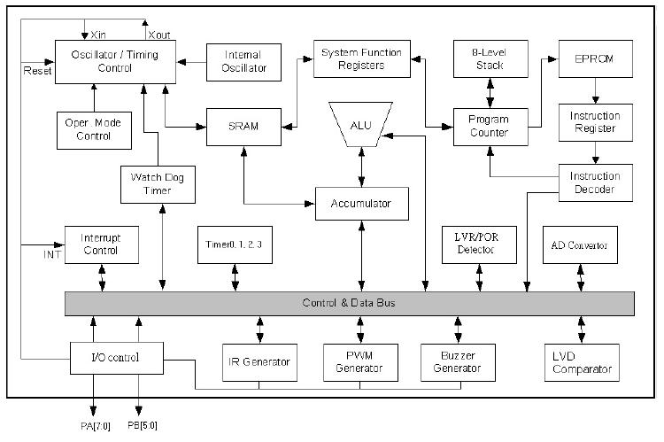 功能框图Functional block diagram.jpg