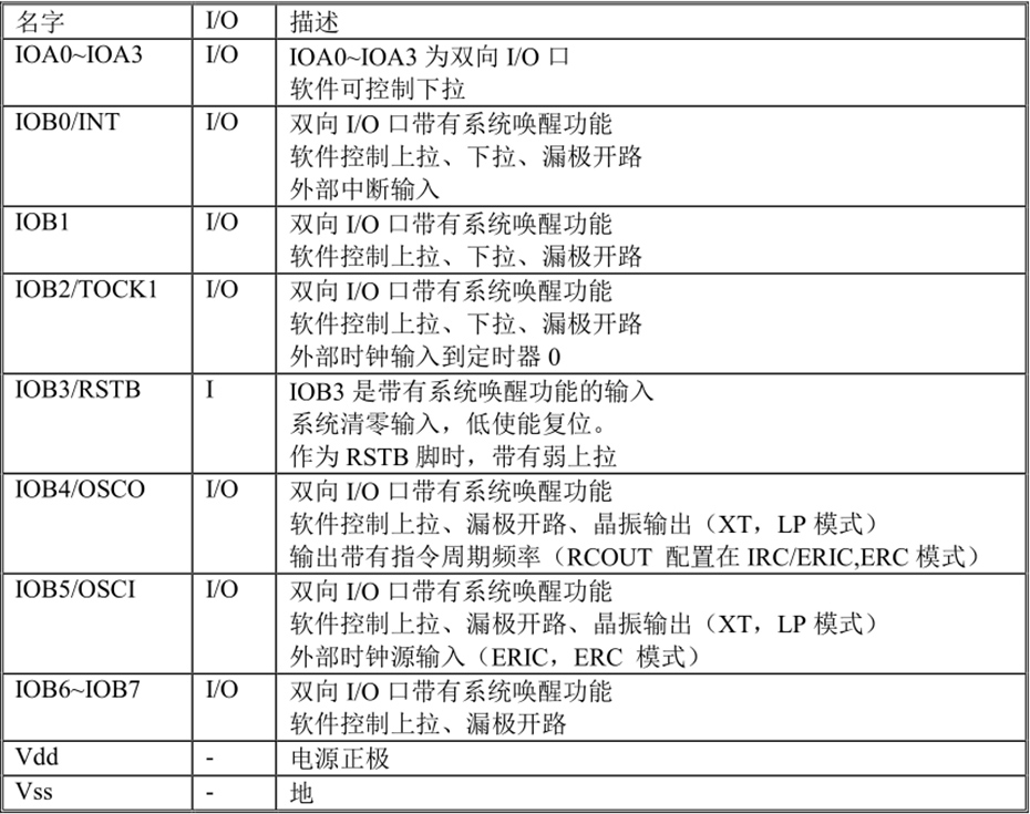 YX153AB引脚说明.jpg