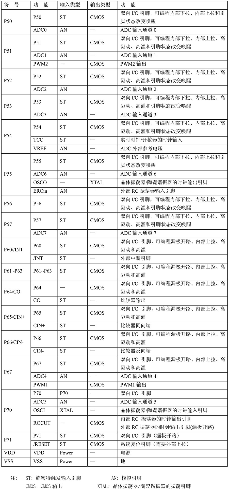 引脚说明及结构原理图.jpg