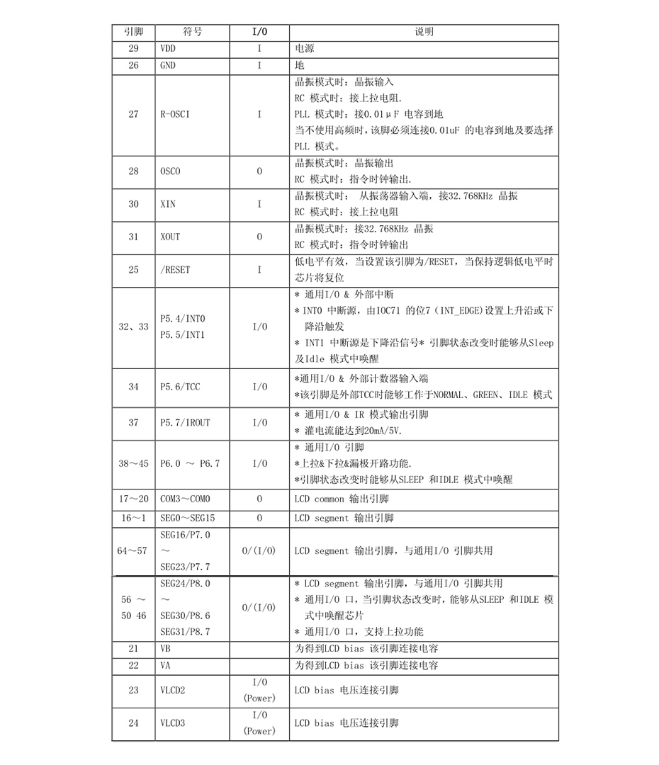 QFP64封装引脚说明.jpg