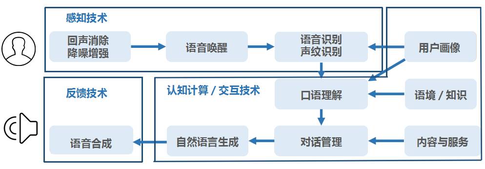 智能音箱工作原理图.jpg