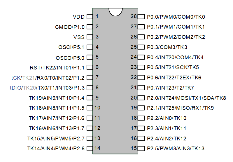 SC92F系列触控MCU