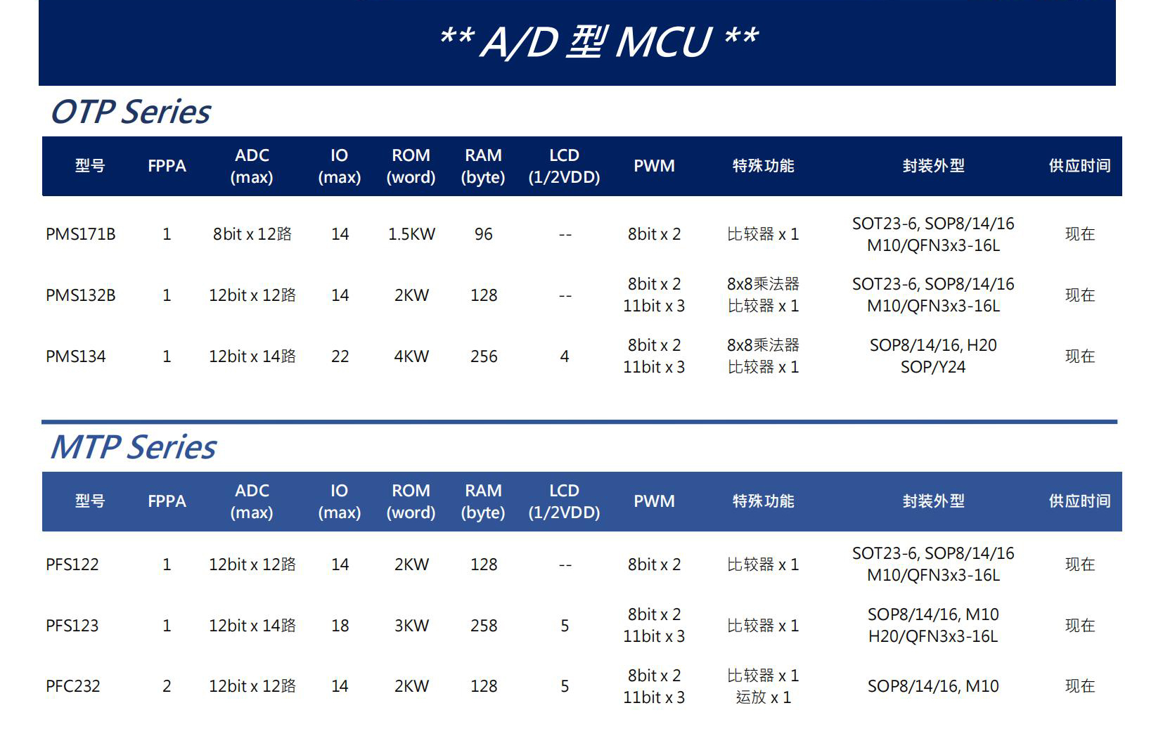 A%D型MCU.jpg