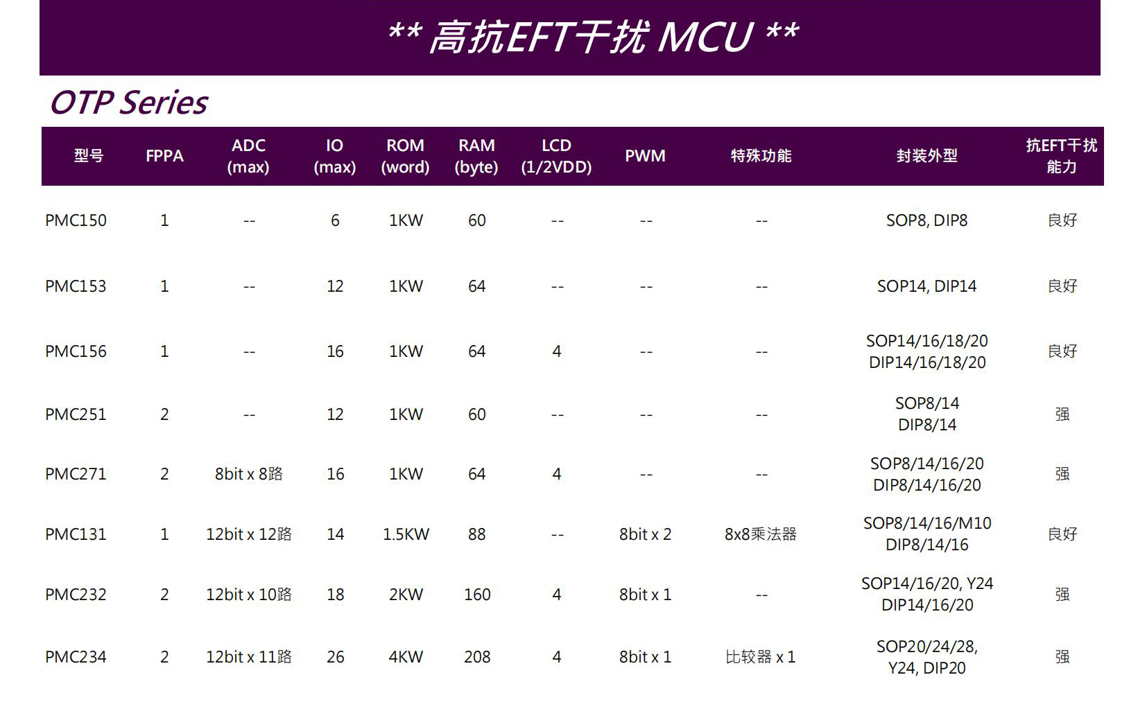 高抗EFT干扰MCU.jpg