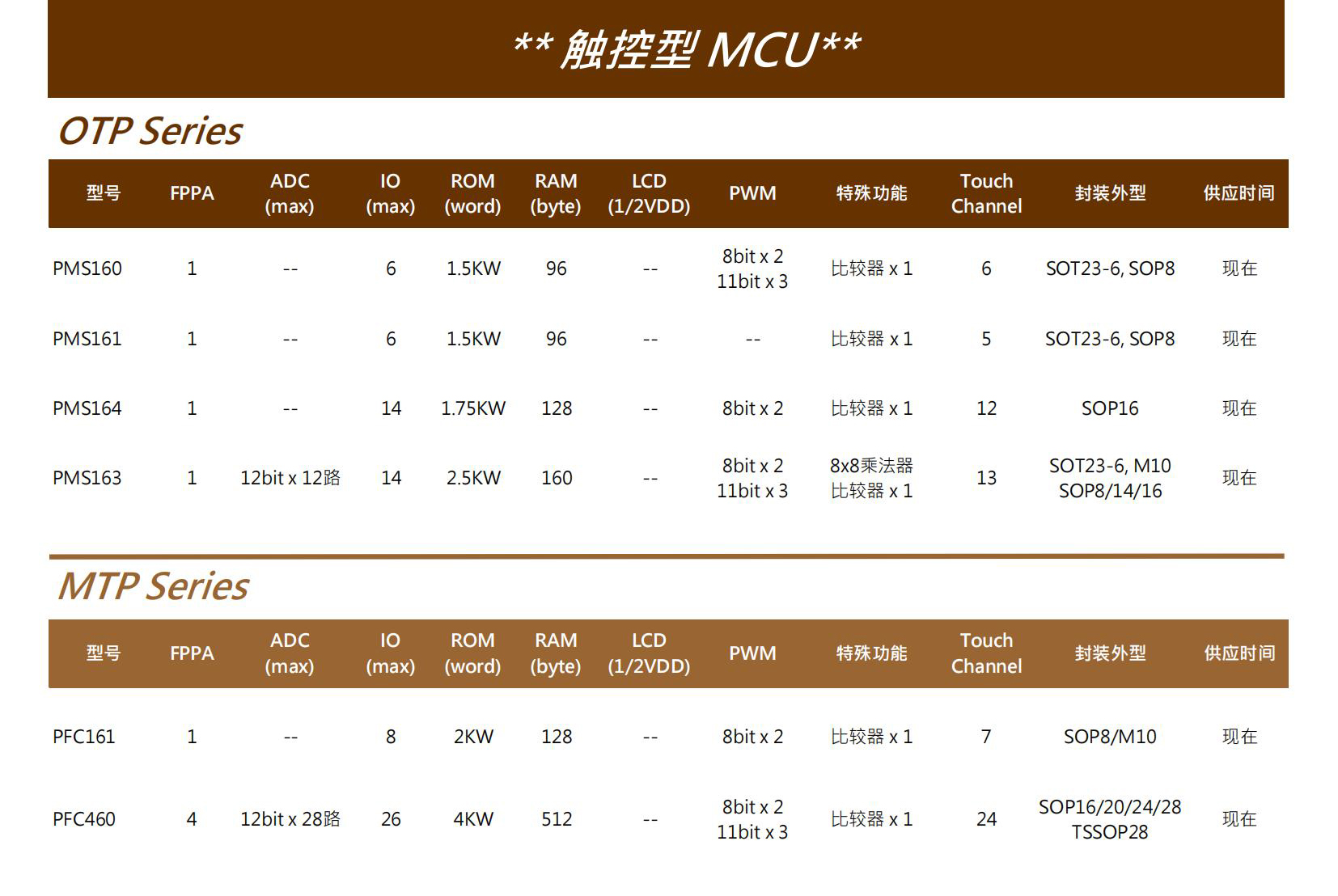 触控型MCU.jpg